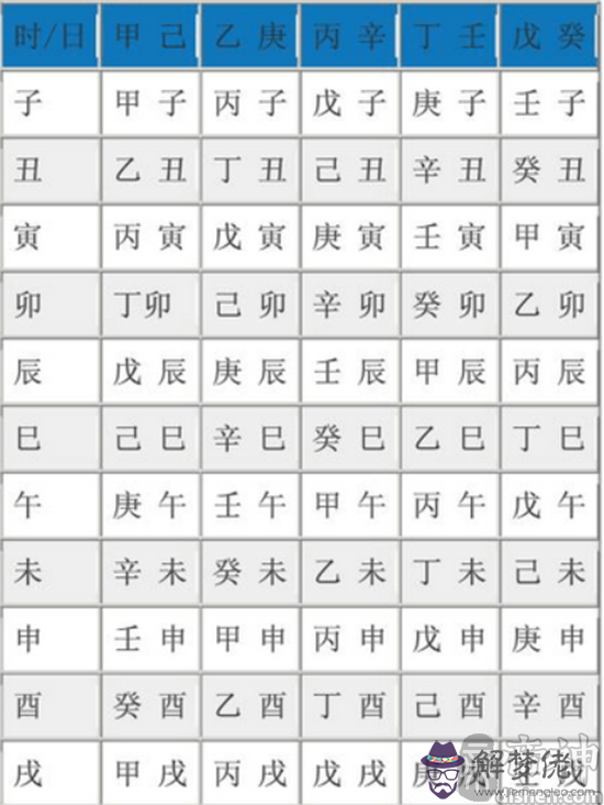 生辰八字查詢五行的簡單介紹