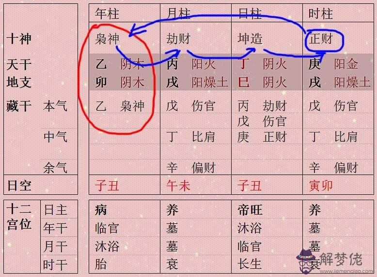 四柱八字紅艷查法