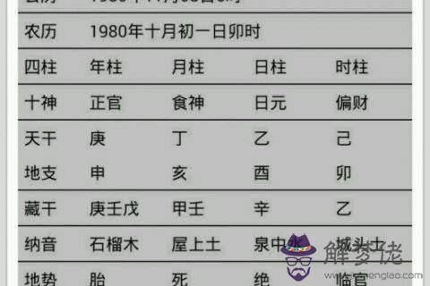 生辰八字查有幾個子女