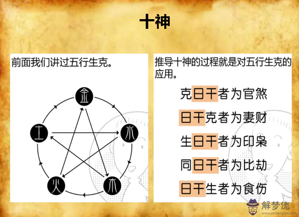 怎麼查八字屬性