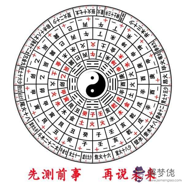 八字算命查印