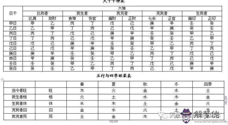 八字擊殺查詢