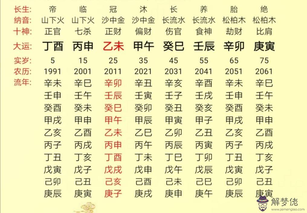 八字看哪些人不能懷孕