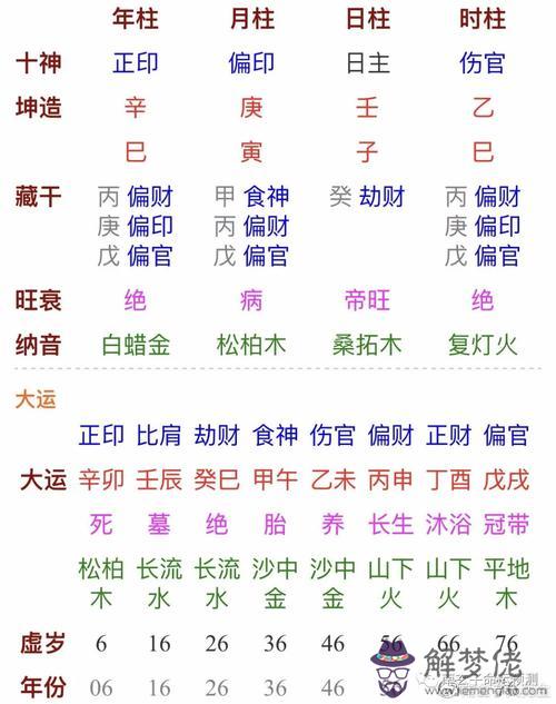 八字的旬空如何查