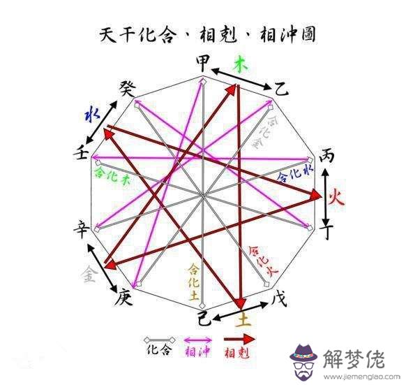 八字論子息查法