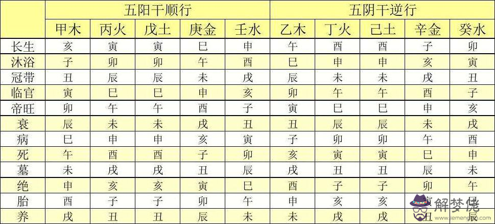 八字如何對照