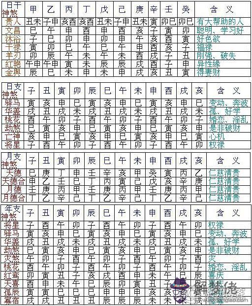 網上查八字準嗎