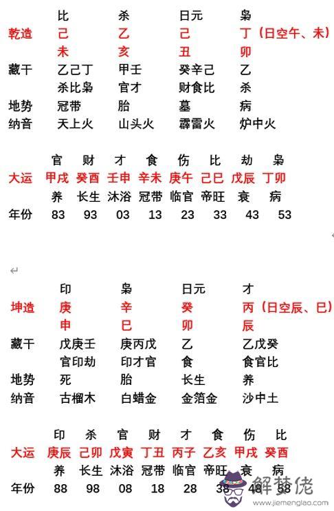 當官八字的實例