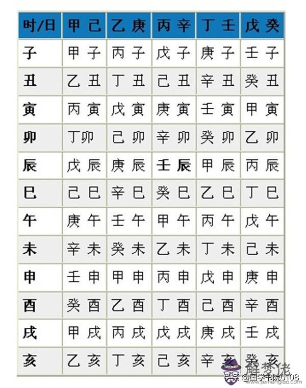 算命給我要生辰八字