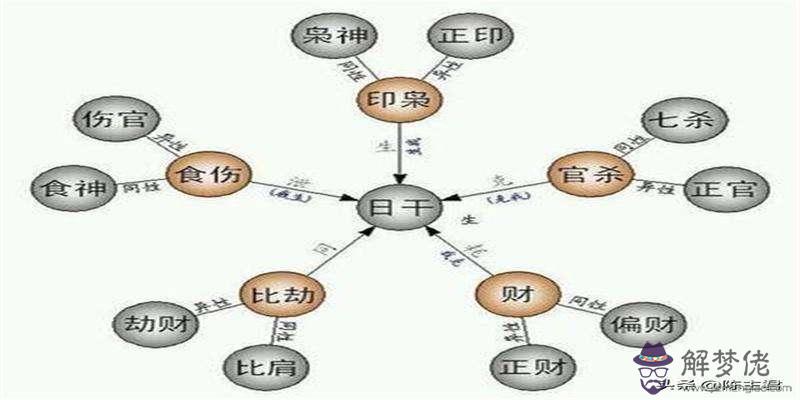 包含如何從八字看夫妻禍福的詞條