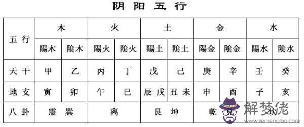 號令天下生辰八字查詢