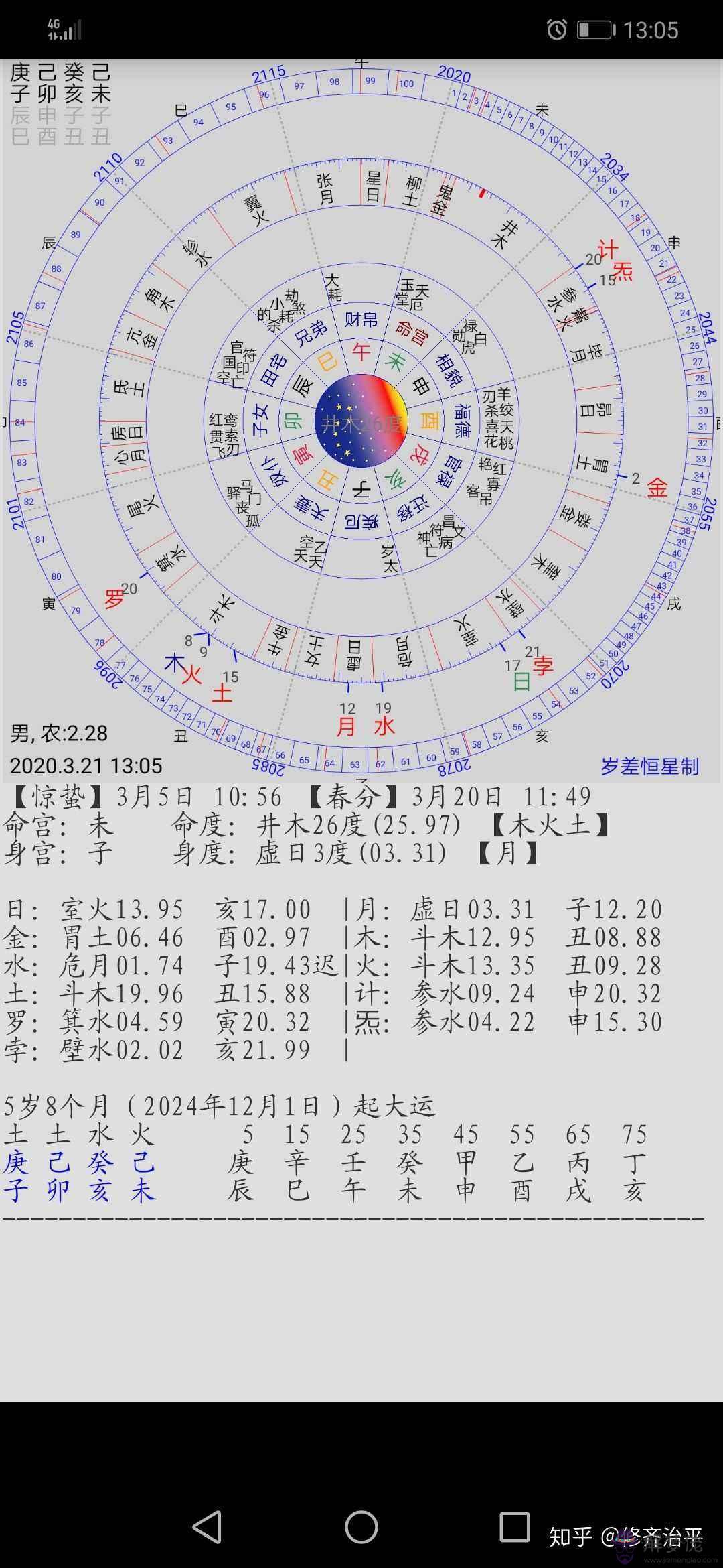 八字名字查詢