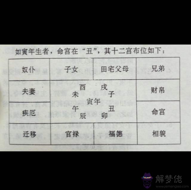 生辰八字命宮查法