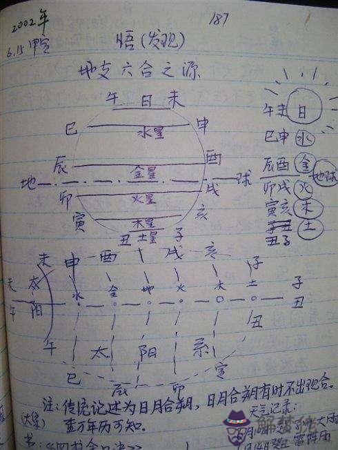 地支八字伏吟怎麼查看的簡單介紹