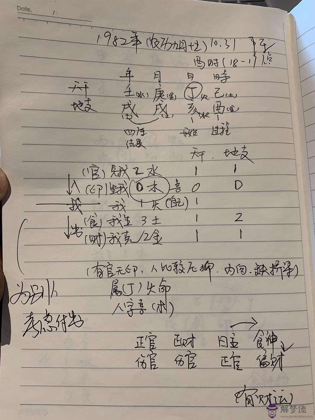 僧人查詢八字