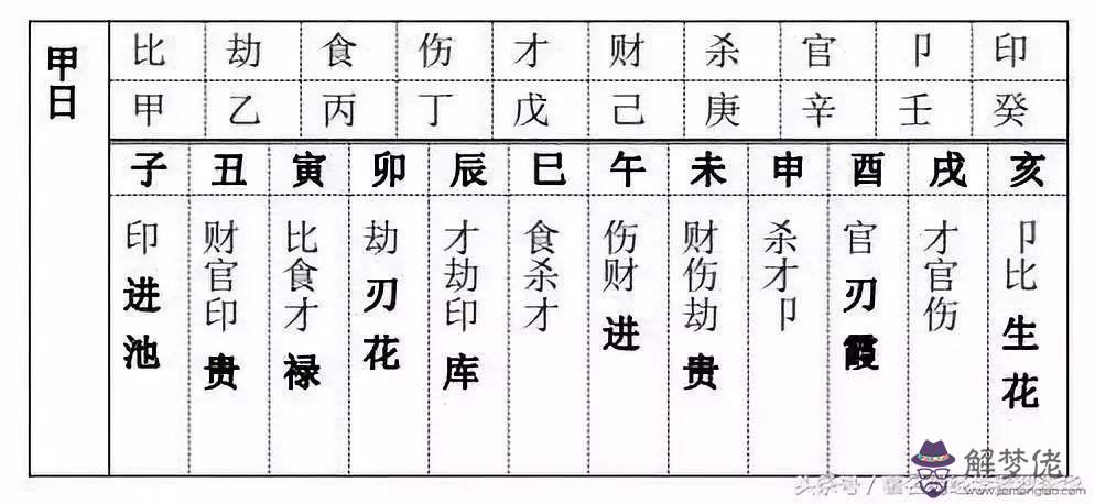 僧人查詢八字