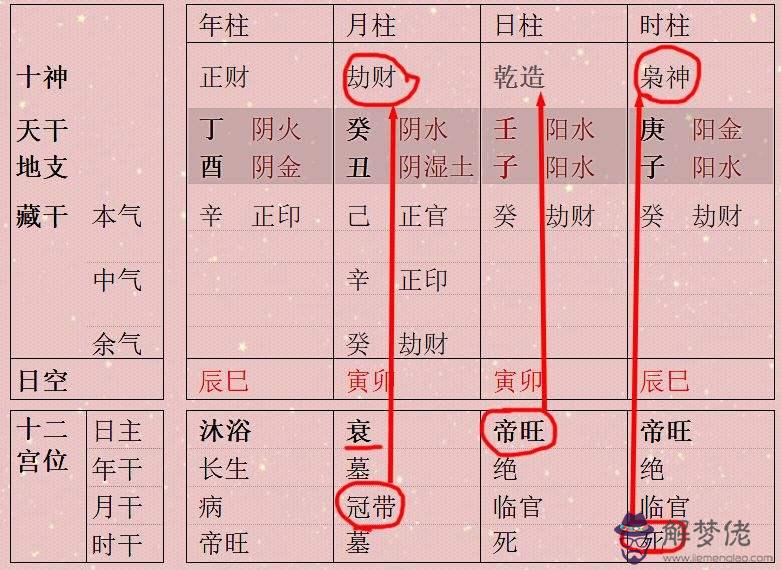 八字旺弱查詢表