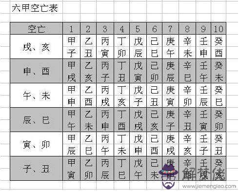 易安居八字五行查詢