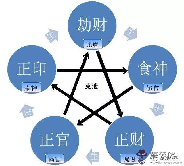 四柱八字究竟有無科學性的簡單介紹