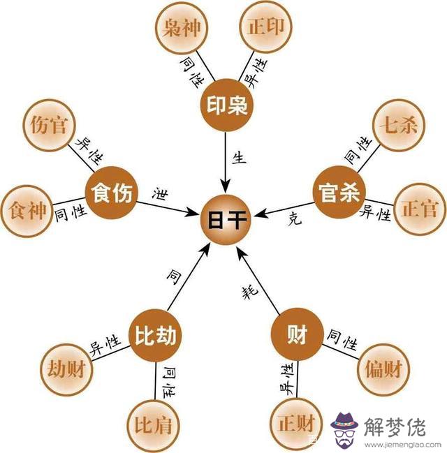 八字中雙甲好不好