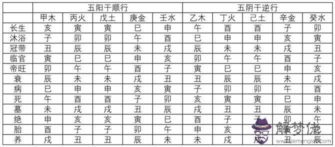 關于如何查找八字對應的五行的信息