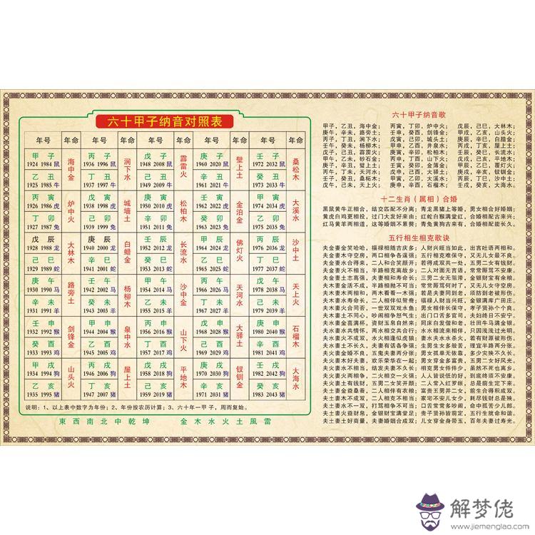 八字合婚速查表古老的簡單介紹