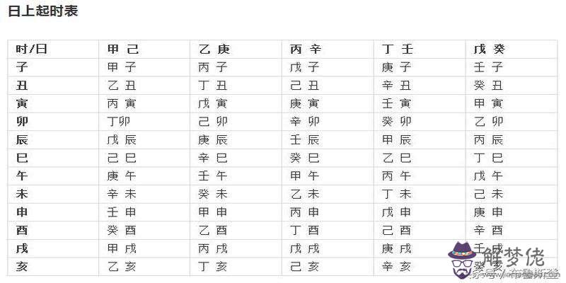 生辰八字是怎麼查詢