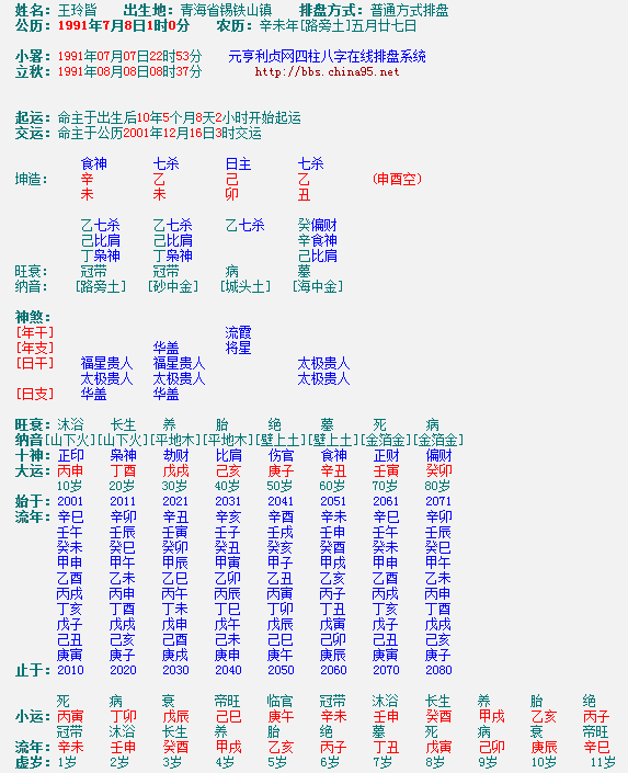 八字四柱生肖排盤