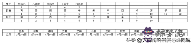 八字萬能書查表