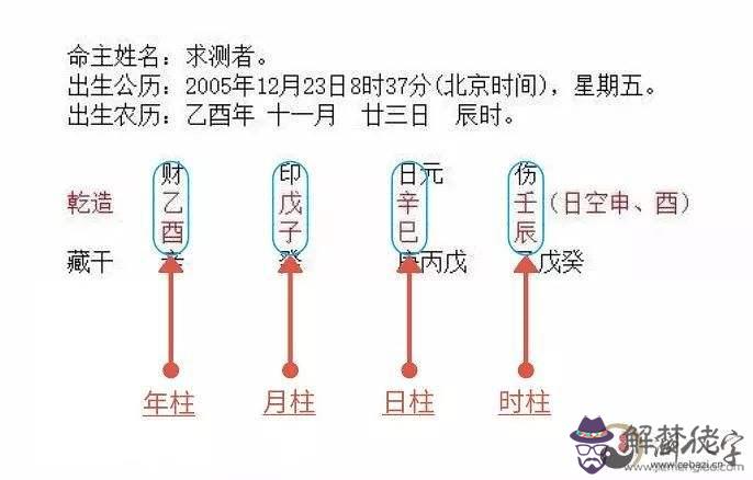 怎麼樣查八字喜用