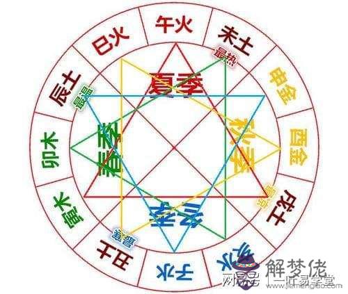 包含八字四柱三合成局命好嗎的詞條