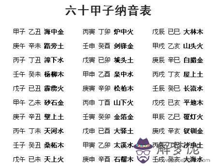 包含八字四柱三合成局命好嗎的詞條