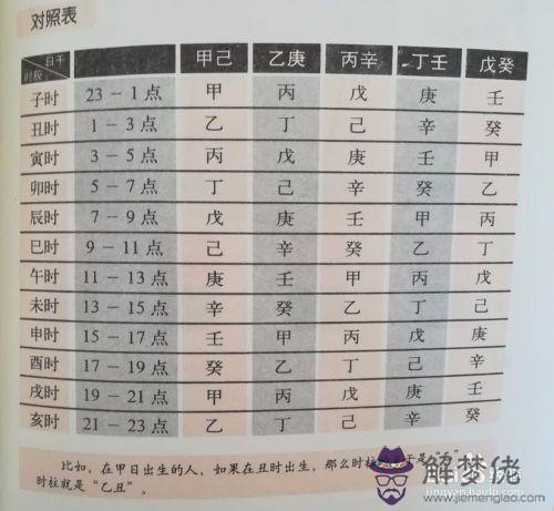 如何查生辰八字?