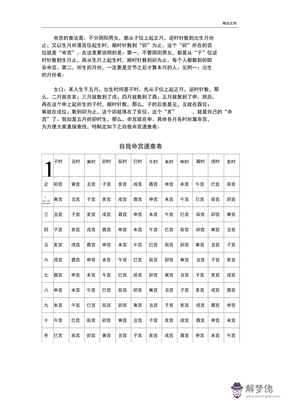 八字查詢命宮