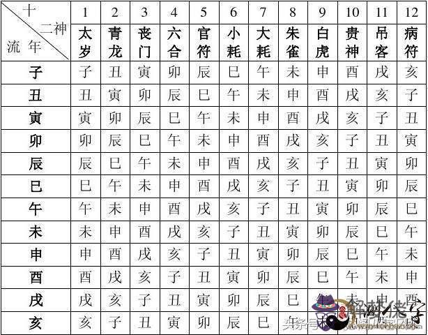 八字里查祿壽的方法