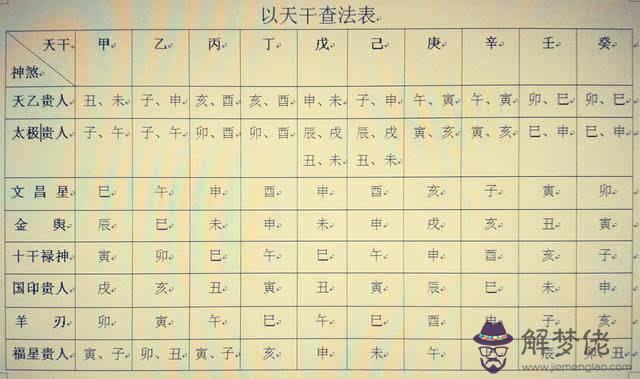 騰訊星座八字排盤應用