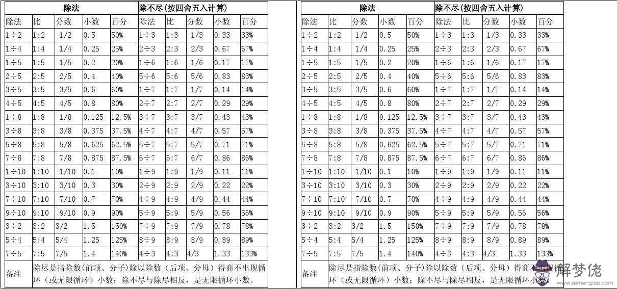 八字通根表分數查詢表的簡單介紹