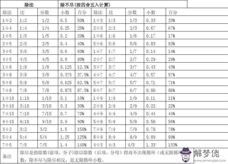 八字通根表分數查詢表的簡單介紹