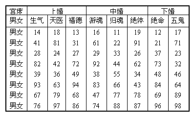 八字中最厲害的羊刃