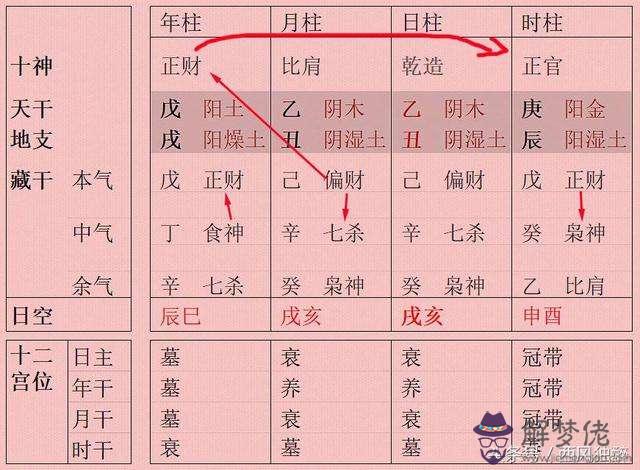 如何看八字是什麼屬性