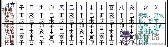 八字神煞總論查詢