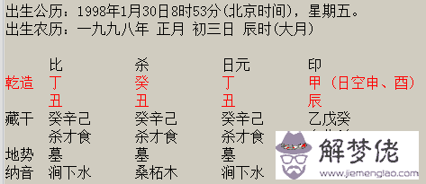 八字如何看時柱