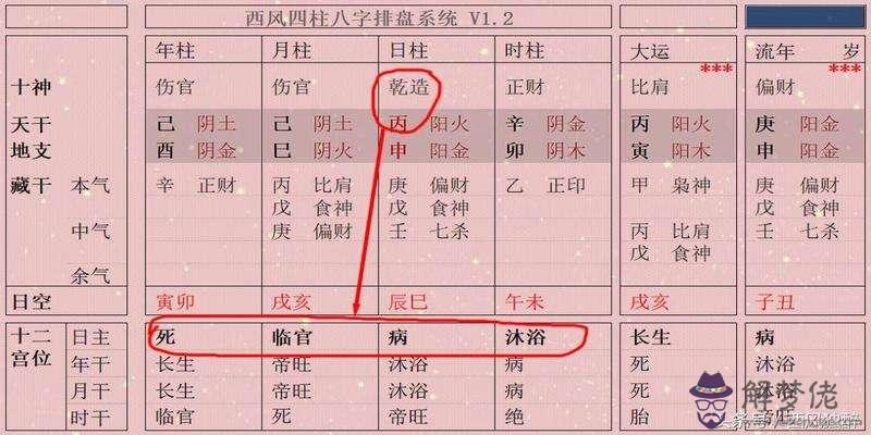 八字如何看時柱