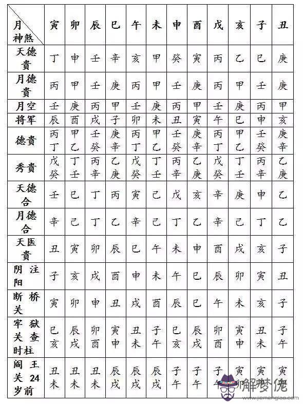 八字怎麼查命宮