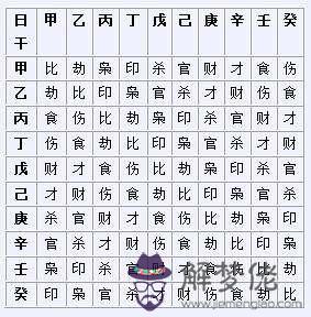 八字怎麼查命宮