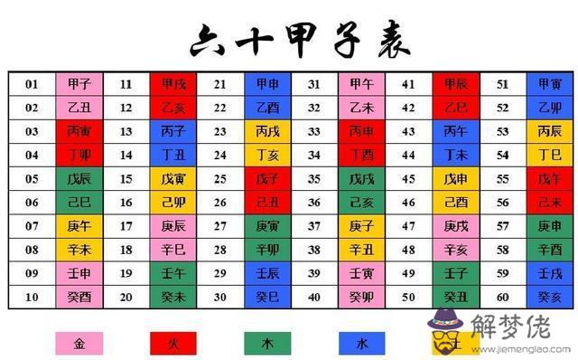 今天八字時間查詢