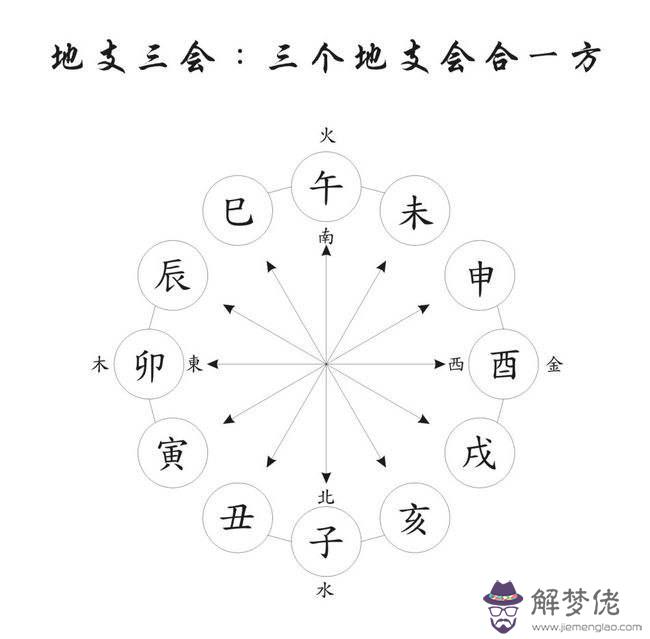 魁罡八字的解釋