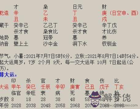 生辰八字缺什麼怎麼查的簡單介紹