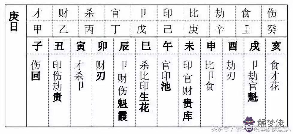 相似八字查詢