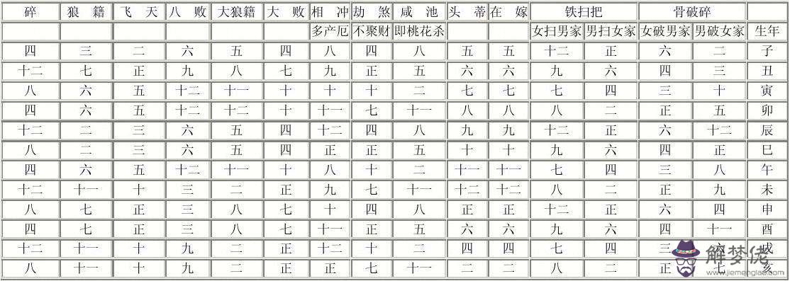 易經八字天干地支十神表查詢的簡單介紹